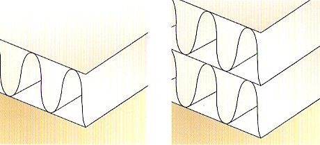 Single and Double Wall